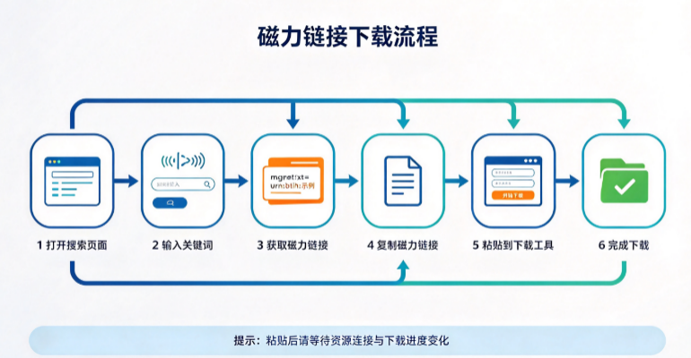 磁力猫怎么用?磁力链接搜索与BT种子下载完整教程